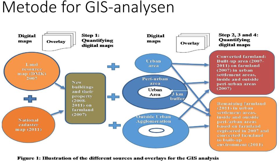 analysen