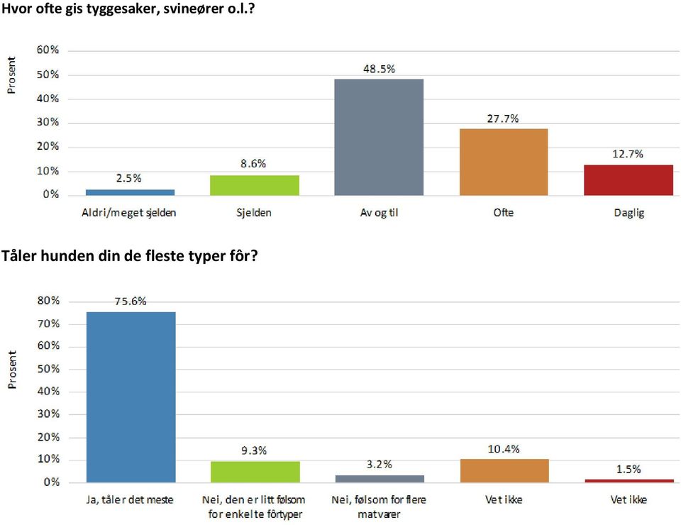 svineører o.l.