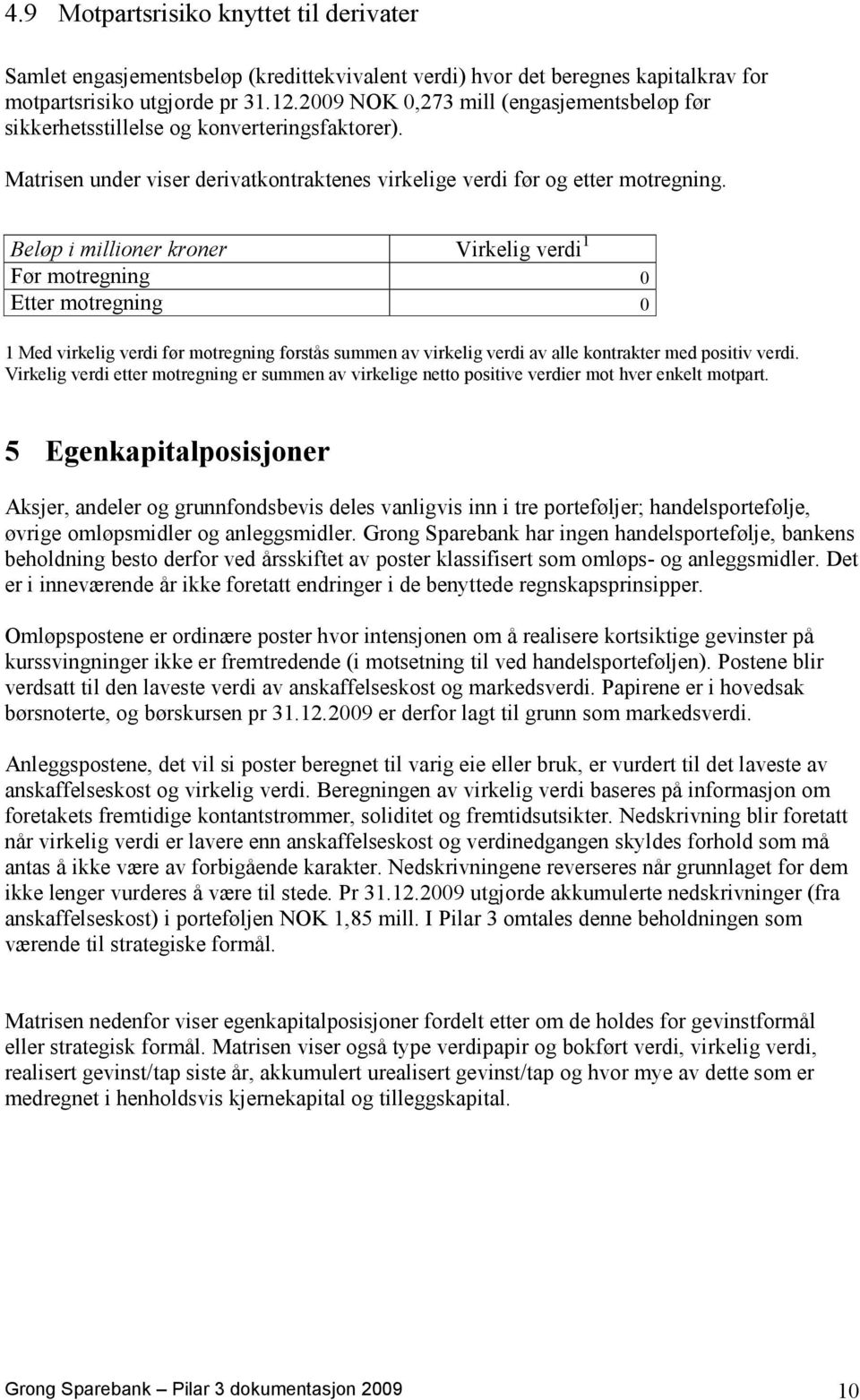 Beløp i millioner kroner Virkelig verdi 1 Før motregning 0 Etter motregning 0 1 Med virkelig verdi før motregning forstås summen av virkelig verdi av alle kontrakter med positiv verdi.