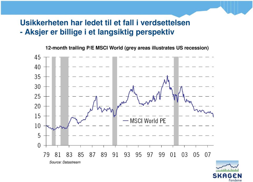 langsiktig perspektiv 12-month trailing P/E