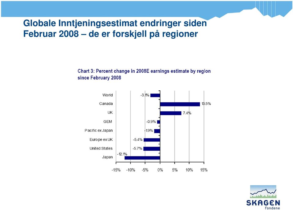 endringer siden