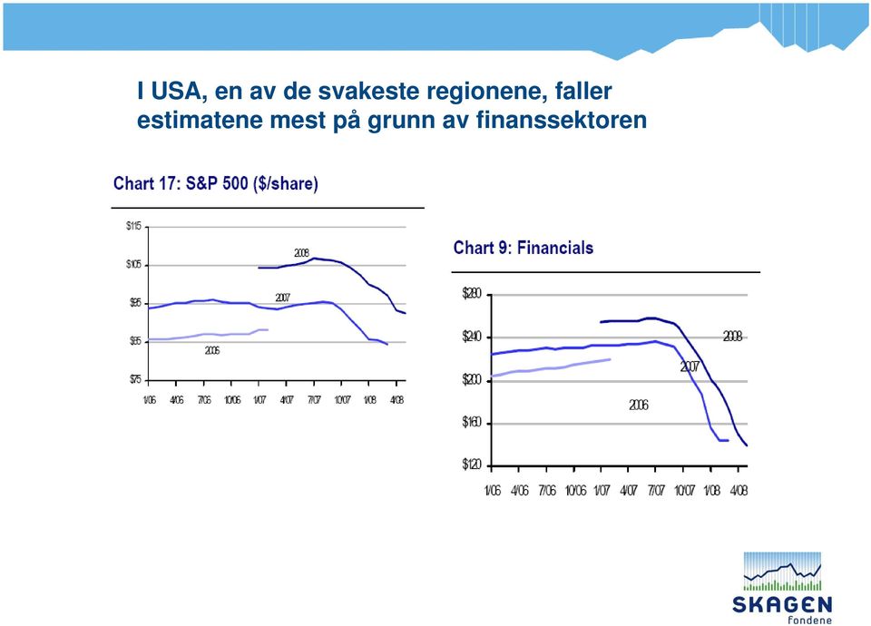 faller estimatene