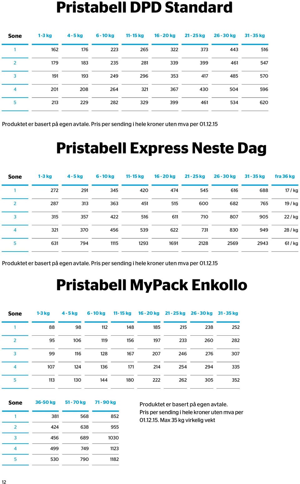 15 Pristabell Express Neste Dag Sone 1-3 kg 4-5 kg 6-10 kg 11-15 kg 16-20 kg 21-25 kg 26-30 kg 31-35 kg fra 36 kg 1 272 291 345 420 474 545 616 688 17 / kg 2 287 313 363 451 515 600 682 765 19 / kg 3