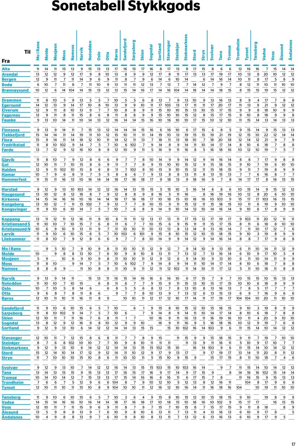 7 11 8 7 11 10 9 13 11 11 12 13 7 13 7 7 14 12 7 9 7 8 12 11 10 11 10 10 Brønnøysund 10 12 6 14 104 14 15 13 12 13 15 14 16 17 14 16 104 14 18 14 14 18 15 8 15 15 19 15 12 12 Drammen 11 8 10 5 9 13 5