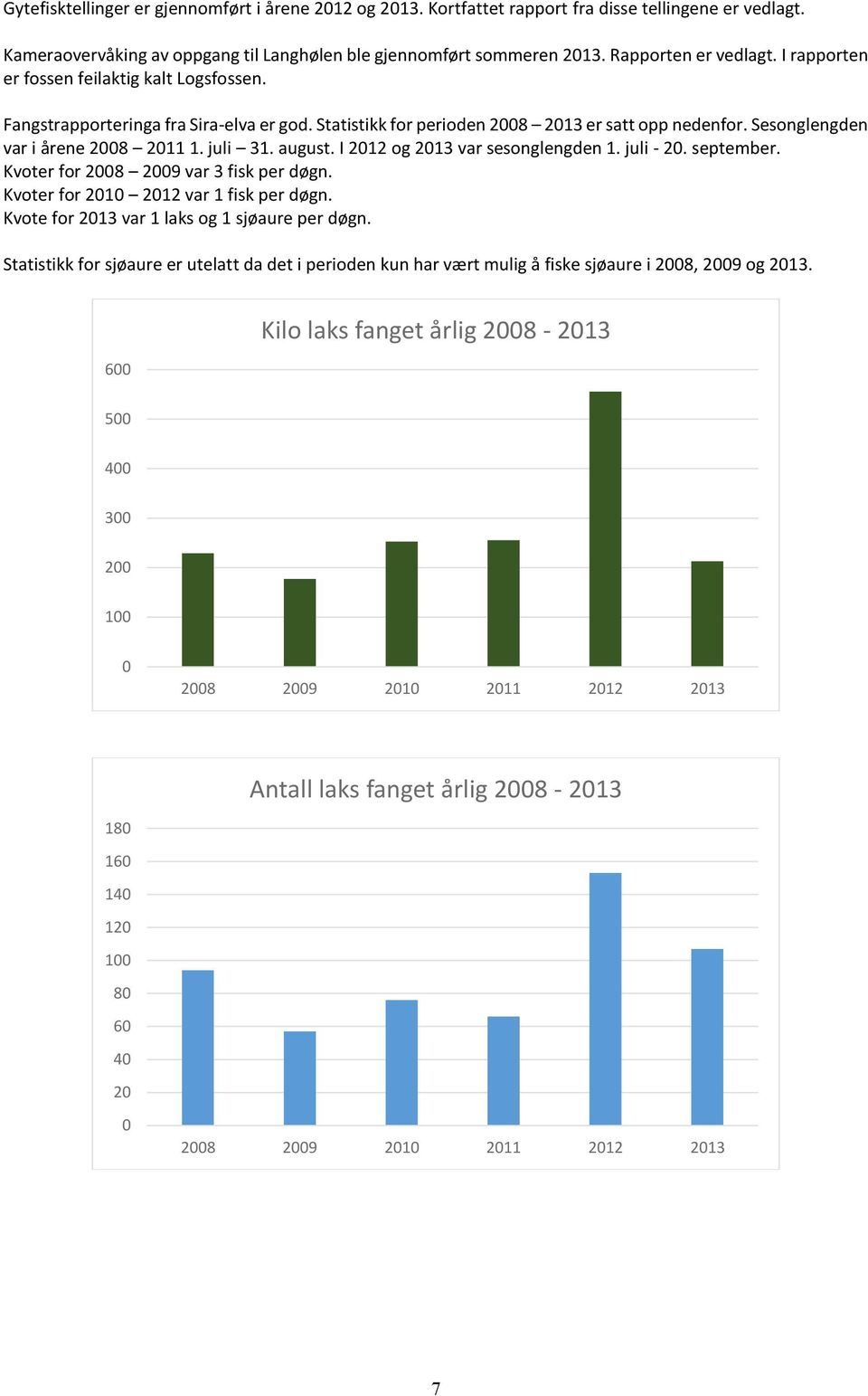 Sesonglengden var i årene 2008 2011 1. juli 31. august. I 2012 og 2013 var sesonglengden 1. juli - 20. september. Kvoter for 2008 2009 var 3 fisk per døgn. Kvoter for 2010 2012 var 1 fisk per døgn.