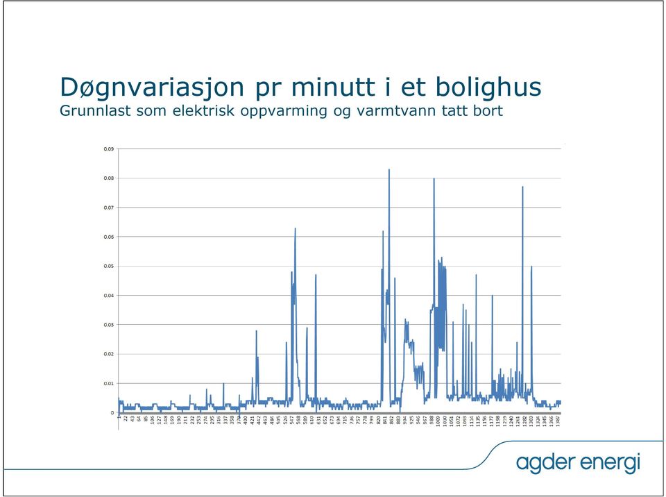 som elektrisk