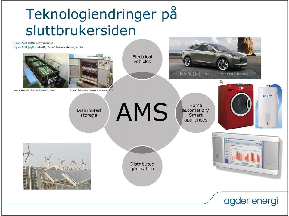 vehicles Distributed storage AMS
