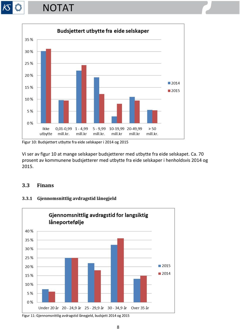 70 prosent av kommunene budsjetterer med utbytte fra eide selskaper i henholdsvis 2014 og