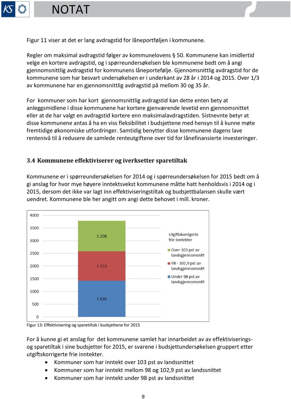 Gjennomsnittlig avdragstid for de kommunene som har besvart undersøkelsen er i underkant av 28 år i 2014 og 2015. Over 1/3 av kommunene har en gjennomsnittlig avdragstid på mellom 30 og 35 år.