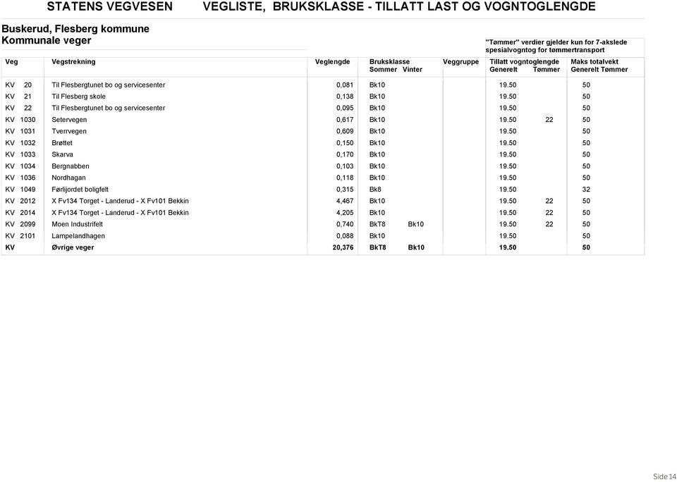 KV 10 røttet 0,1 19. KV 1033 Skarva 0,170 19. KV 1034 ergnabben 0,103 19. KV 1036 Nordhagan 0,118 19. KV 1049 Førlijordet boligfelt 0,315 k8 19.