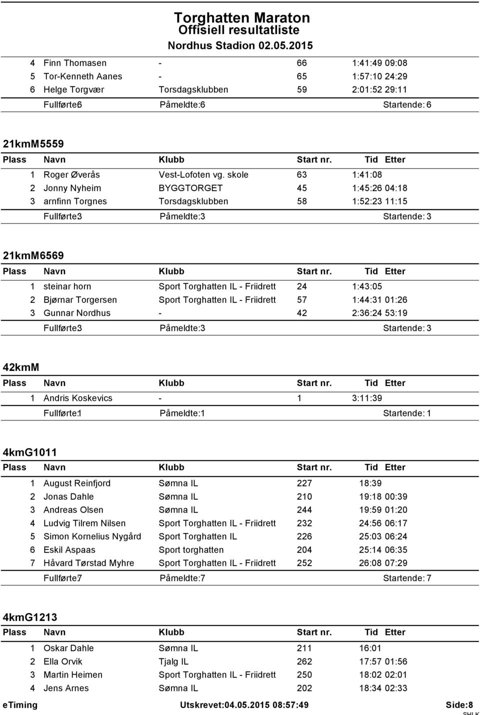 skole 63 :4:08 2 Jonny Nyheim BYGGTORGET 45 :45:26 04:8 3 arnfinn Torgnes Torsdagsklubben 58 :52:23 :5 2kmM6569 steinar horn Sport Torghatten IL - Friidrett 24 :43:05 2 BjЬrnar Torgersen Sport