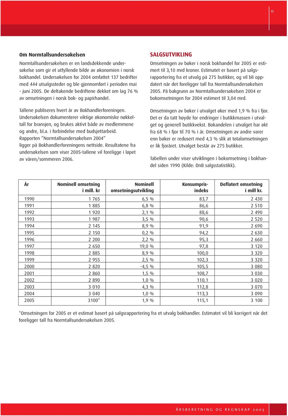 De deltakende bedriftene dekket om lag 76 % av omsetningen i norsk bok- og papirhandel. Tallene publiseres hvert år av Bokhandlerforeningen.