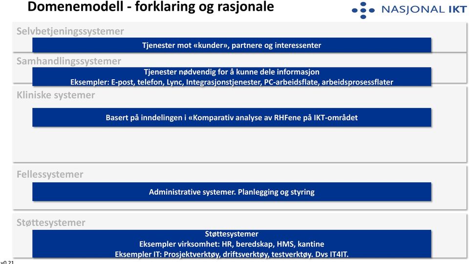 arbeidsprosessflater Basert på inndelingen i «Komparativ analyse av RHFene på IKT-området Fellessystemer Administrative systemer.