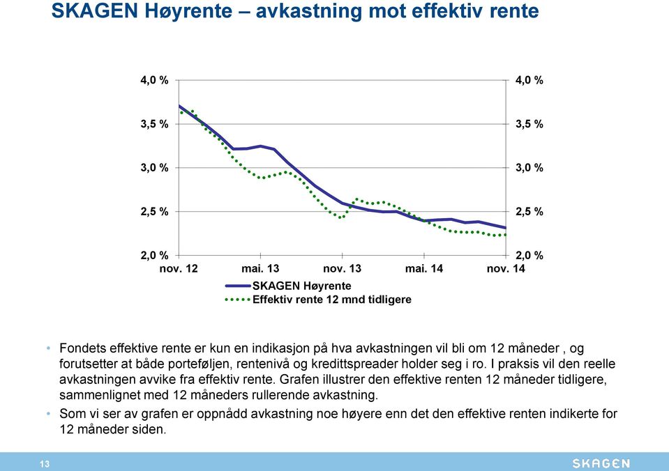 porteføljen, rentenivå og kredittspreader holder seg i ro. I praksis vil den reelle avkastningen avvike fra effektiv rente.