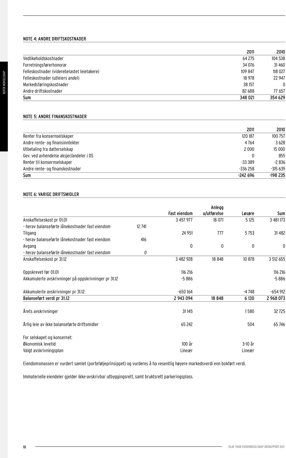 rente- og finansinntekter 4 764 3 628 Utbetaling fra datterselskap 2 000 15 000 Gev.