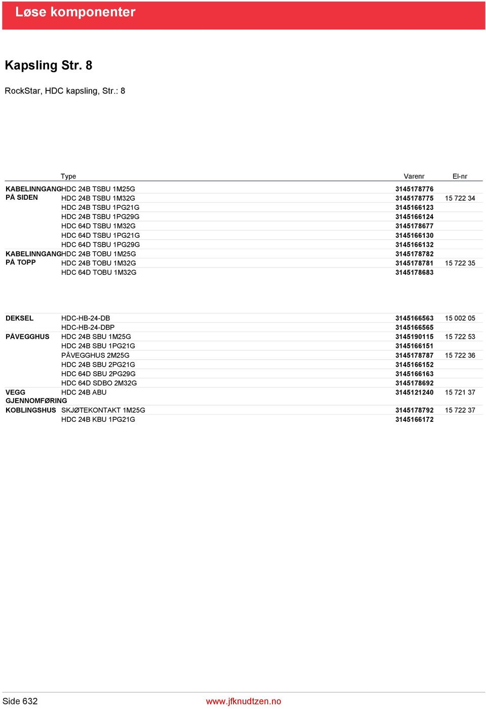 1PG21G 3145166130 HDC 64D TSBU 1PG29G 3145166132 KABELINNGANGHDC 24B TOBU 1M25G 3145178782 PÅ TOPP HDC 24B TOBU 1M32G 3145178781 15 722 35 HDC 64D TOBU 1M32G 3145178683 DEKSEL HDC-HB-24-DB 3145166563