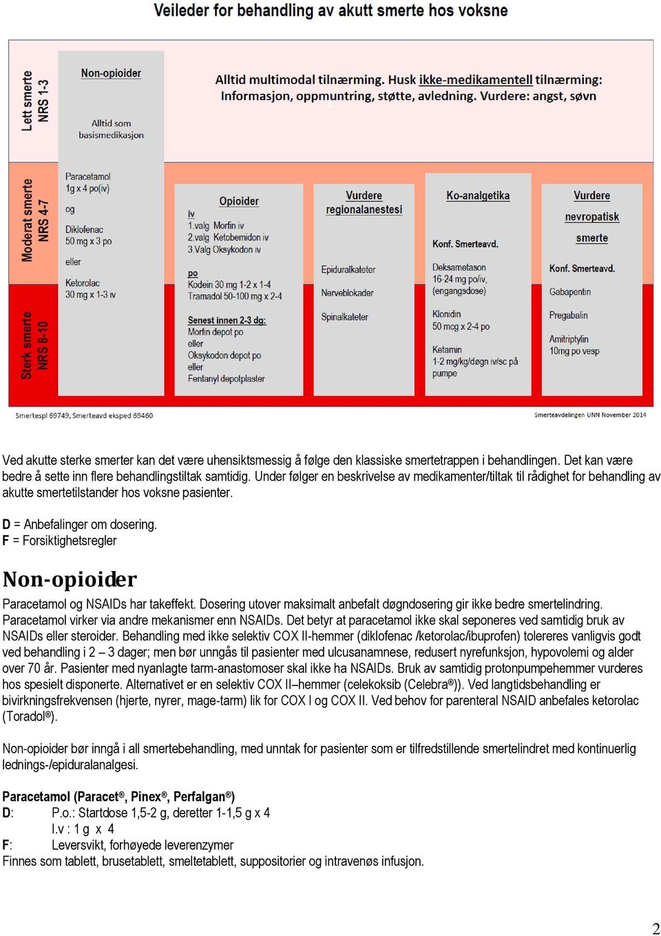 F = Forsiktighetsregler Non-opioider Paracetamol og NSAIDs har takeffekt. Dosering utover maksimalt anbefalt døgndosering gir ikke bedre smertelindring.