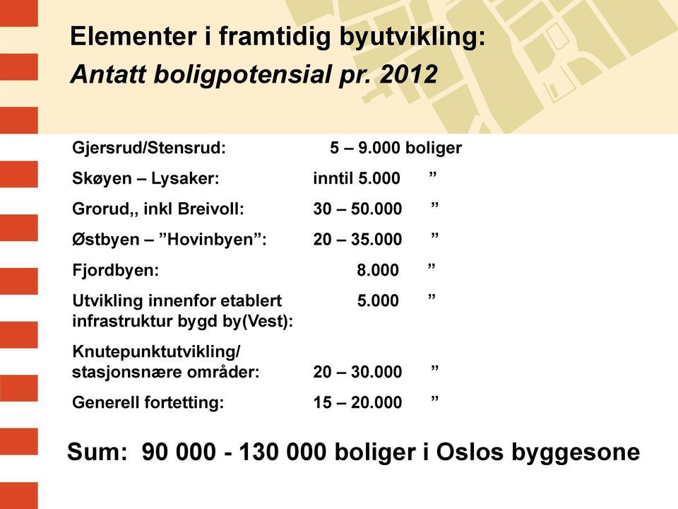 000 Fjordbyen: 8.000 Utvikling innenfor etablert 5.