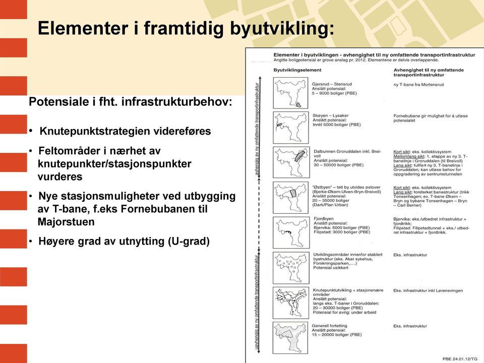 nærhet av knutepunkter/stasjonspunkter vurderes Nye stasjonsmuligheter