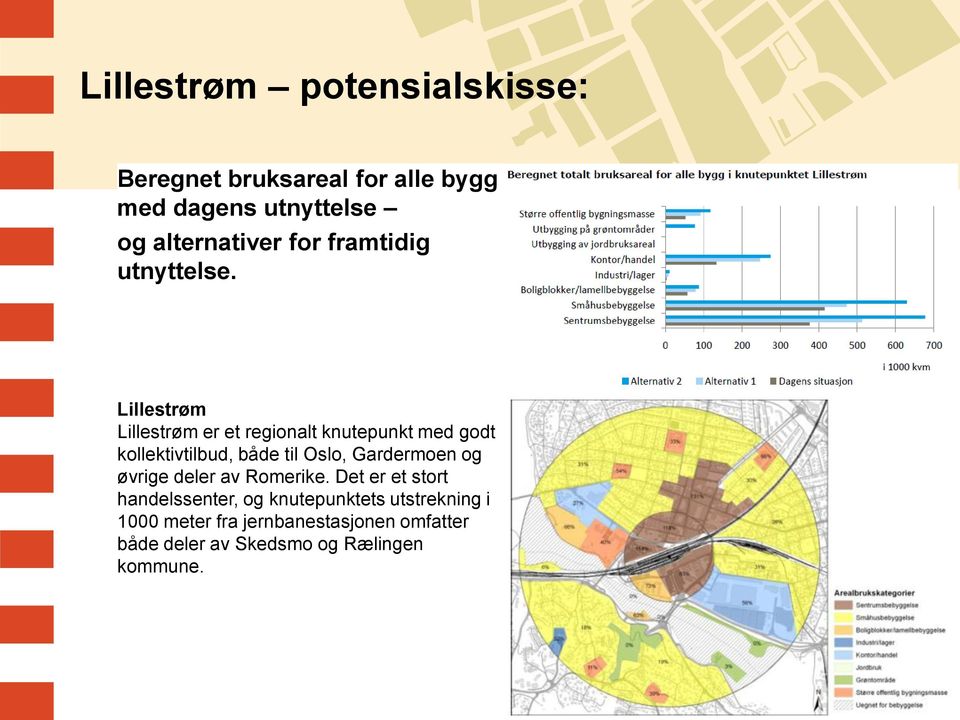 Lillestrøm Lillestrøm er et regionalt knutepunkt med godt kollektivtilbud, både til Oslo, Gardermoen