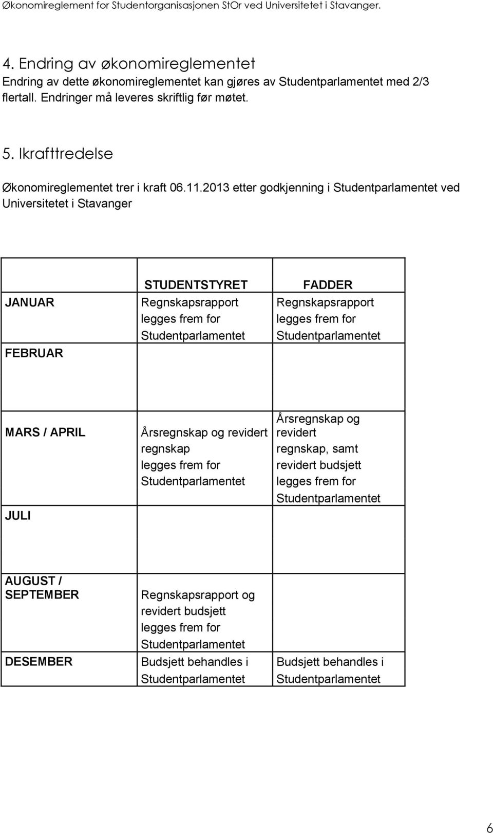 2013 etter godkjenning i Studentparlamentet ved Universitetet i Stavanger STUDENTSTYRET FADDER JANUAR Regnskapsrapport Regnskapsrapport legges frem for legges frem for Studentparlamentet