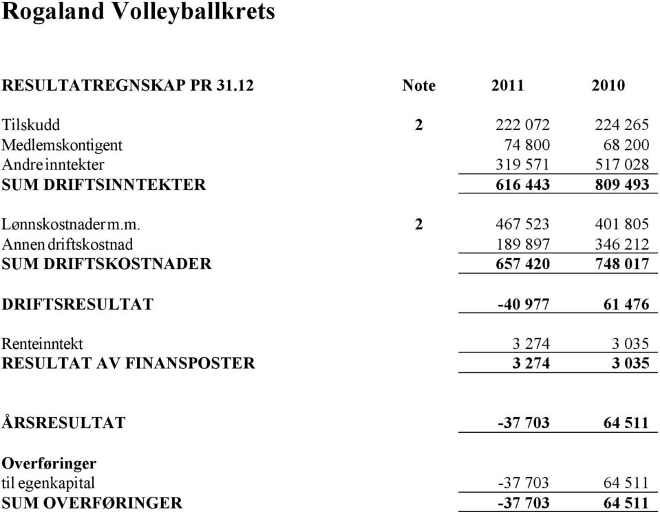 DRIFTSINNTEKTER 616 443 809 493 Lønnskostnader m.