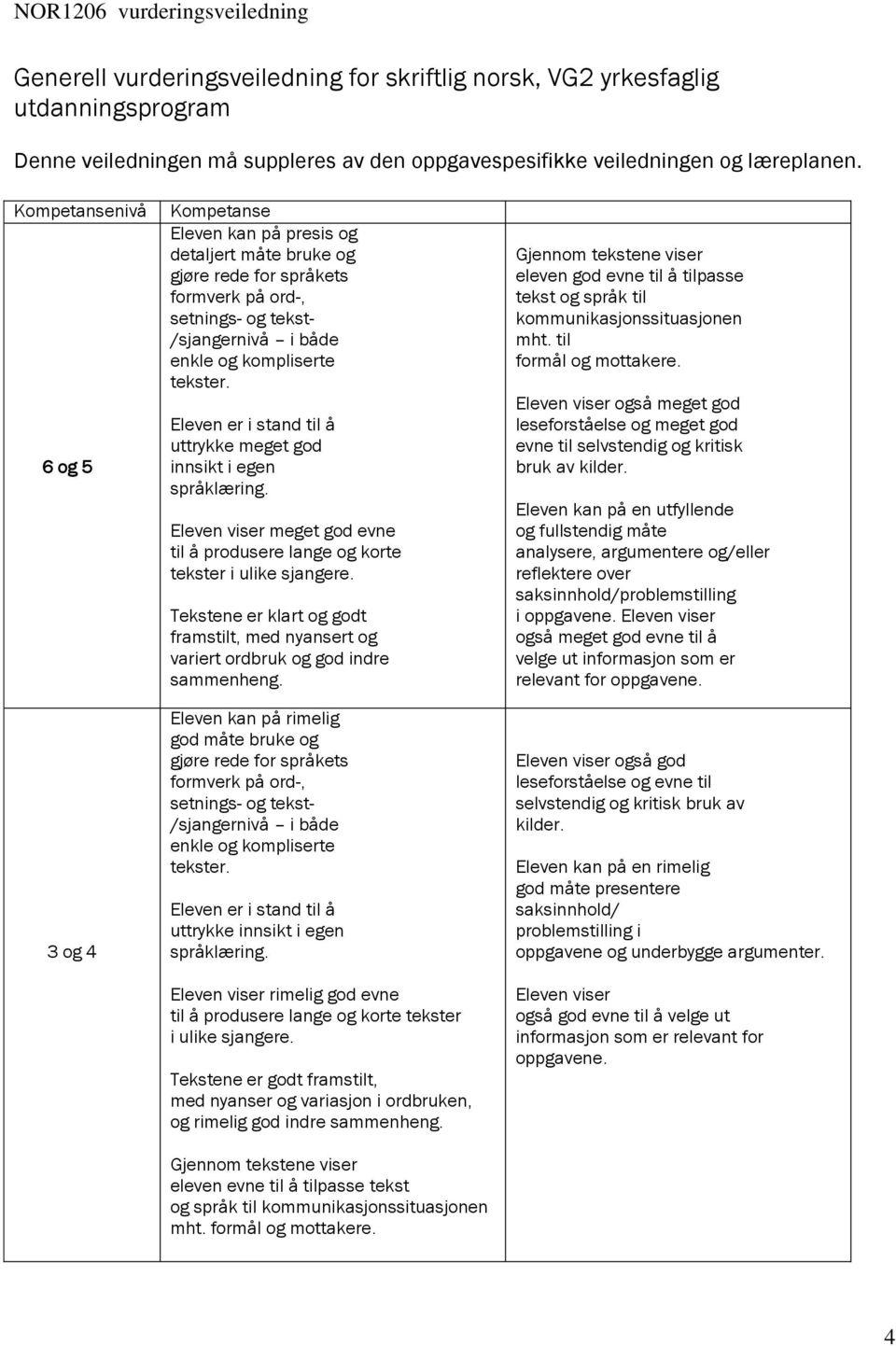 uttrykke meget god innsikt i egen Eleven viser meget god evne til å produsere lange og korte tekster i ulike sjangere.