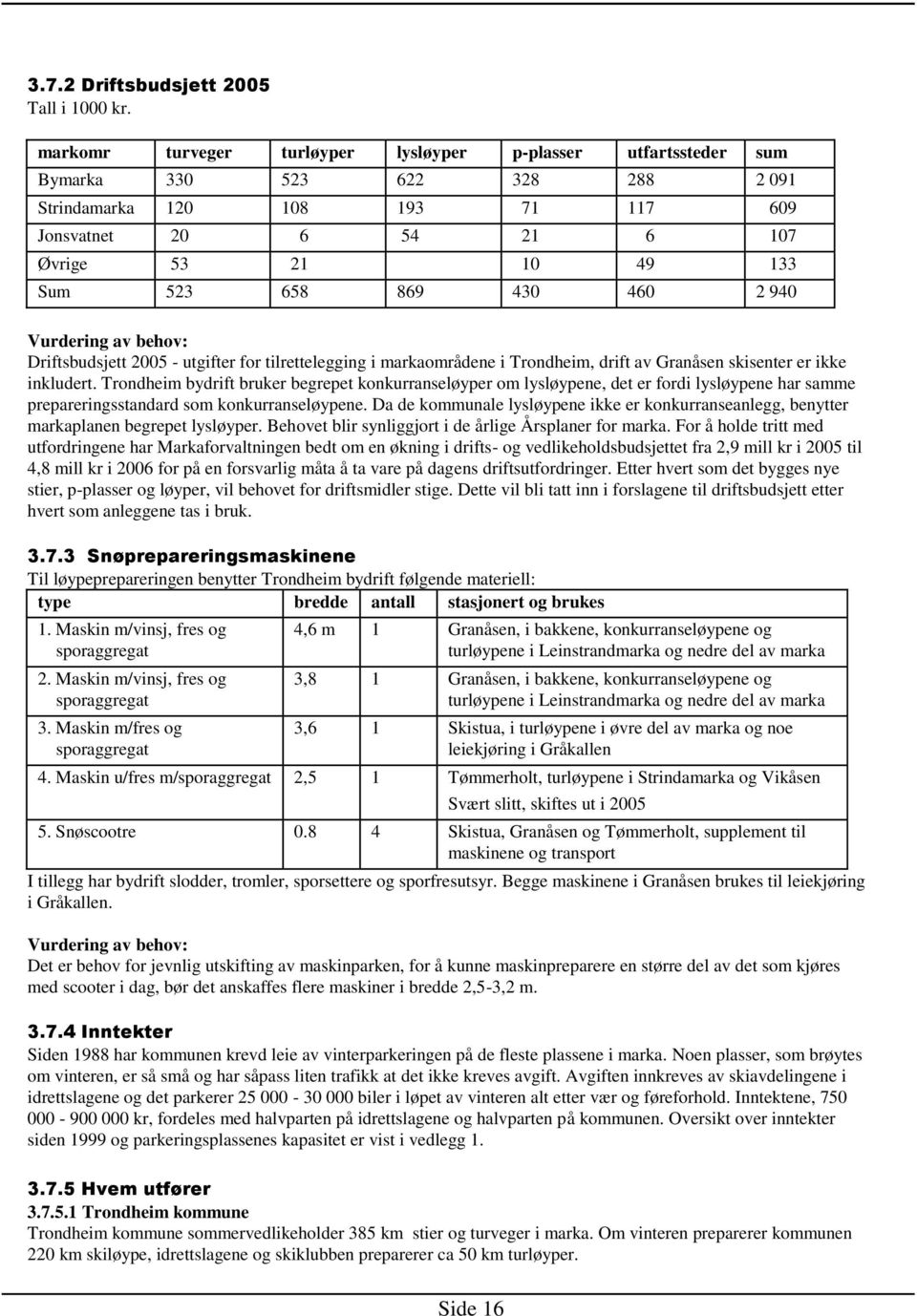 869 430 460 2 940 Vurdering av behov: Driftsbudsjett 2005 - utgifter for tilrettelegging i markaområdene i Trondheim, drift av Granåsen skisenter er ikke inkludert.