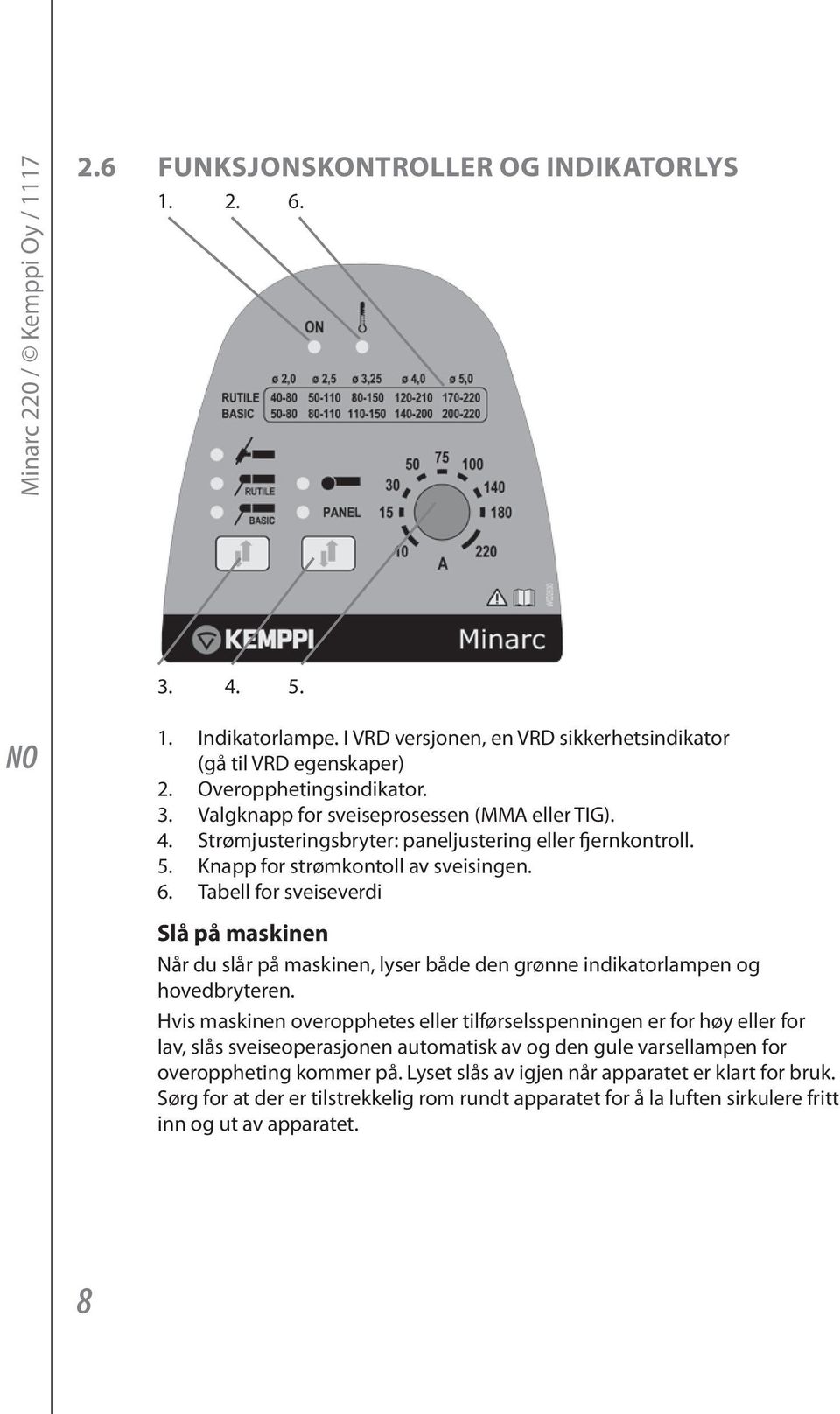 Tabell for sveiseverdi Slå på maskinen Når du slår på maskinen, lyser både den grønne indikatorlampen og hovedbryteren.