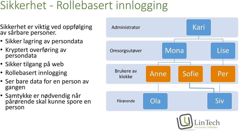 innlogging Ser bare data for en person av gangen Samtykke er nødvendig når pårørende skal kunne