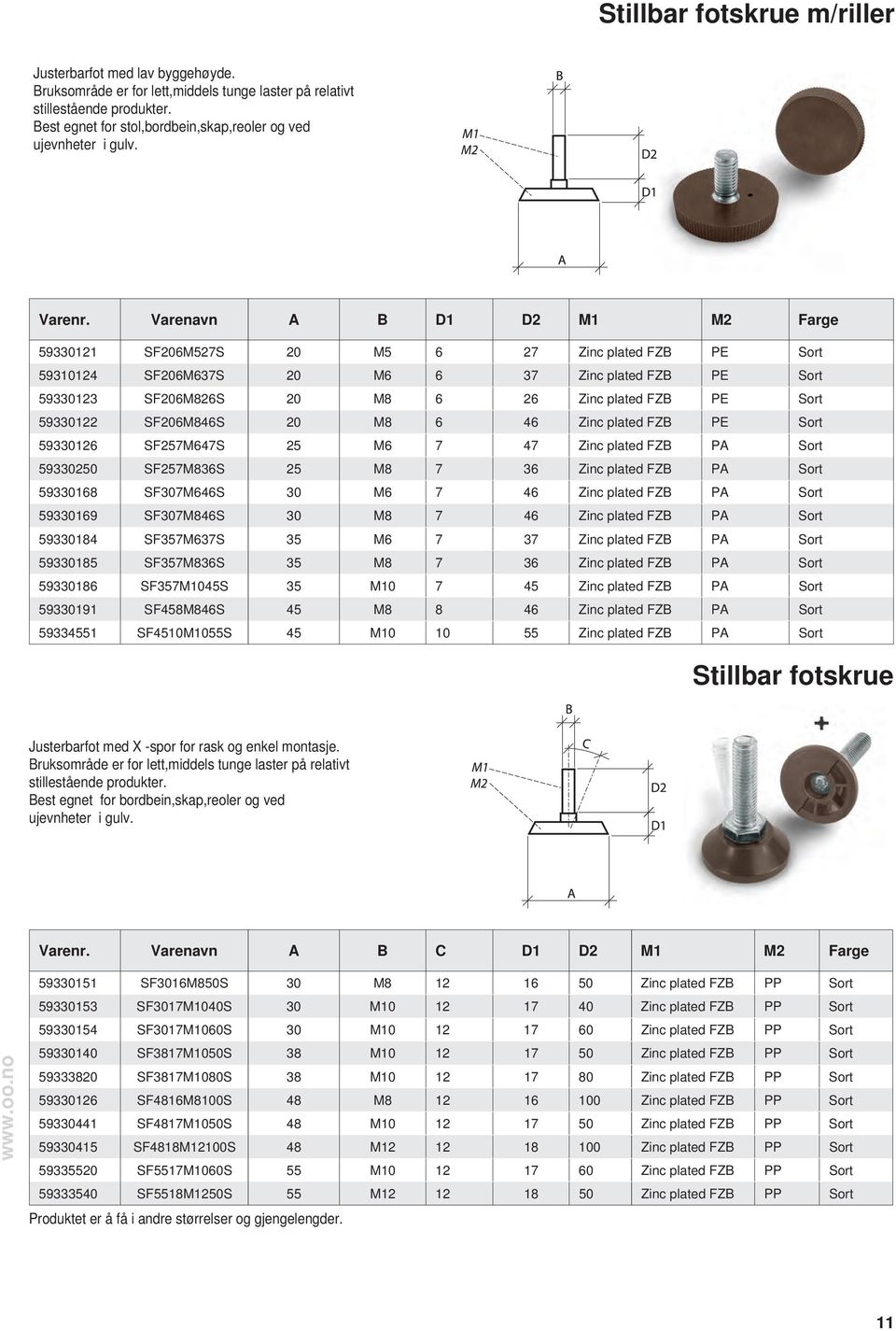 Varenavn A B D1 D2 M1 M2 Farge 59330121 SF206M527S 20 M5 6 27 Zinc plated FZB PE Sort 59310124 SF206M637S 20 M6 6 37 Zinc plated FZB PE Sort 59330123 SF206M826S 20 M8 6 26 Zinc plated FZB PE Sort