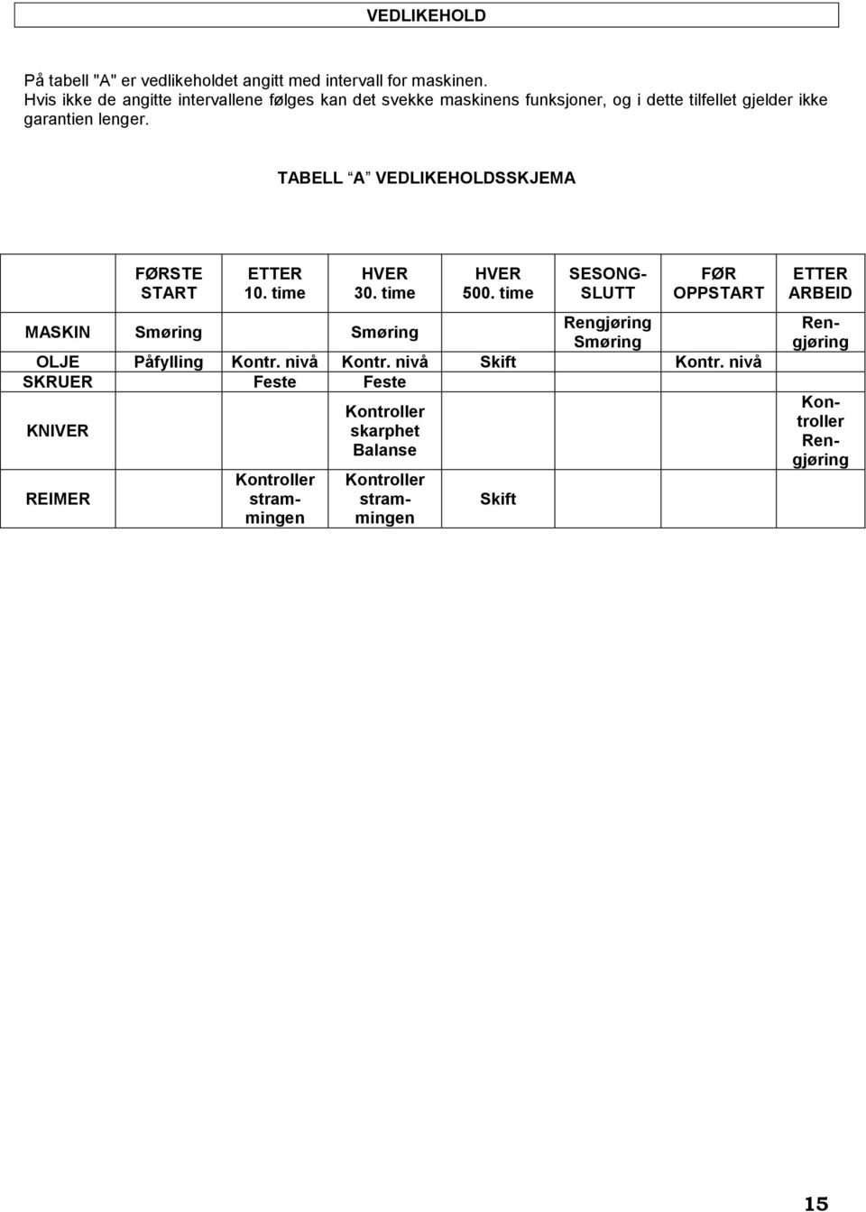 TABELL A VEDLIKEHOLDSSKJEMA FØRSTE START ETTER 10. time HVER 30. time HVER 500.