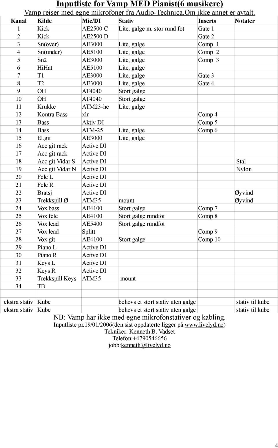 galge Gate 3 8 T2 AE3000 Lite, galge Gate 4 9 OH AT4040 Stort galge 10 OH AT4040 Stort galge 11 Krukke ATM23-he Lite, galge 12 Kontra Bass xlr Comp 4 13 Bass Aktiv DI Comp 5 14 Bass ATM-25 Lite,