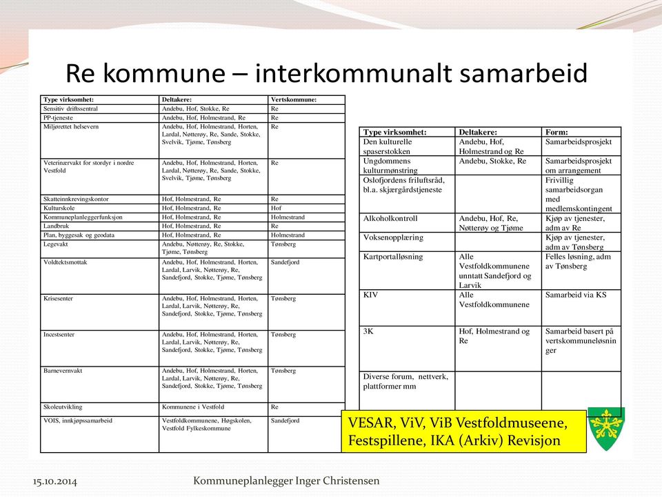 Lardal, Nøtterøy, Re, Sande, Stokke, Svelvik, Tjøme, Tønsberg Skatteinnkrevingskontor Hof, Holmestrand, Re Re Kulturskole Hof, Holmestrand, Re Hof Kommuneplanleggerfunksjon Hof, Holmestrand, Re