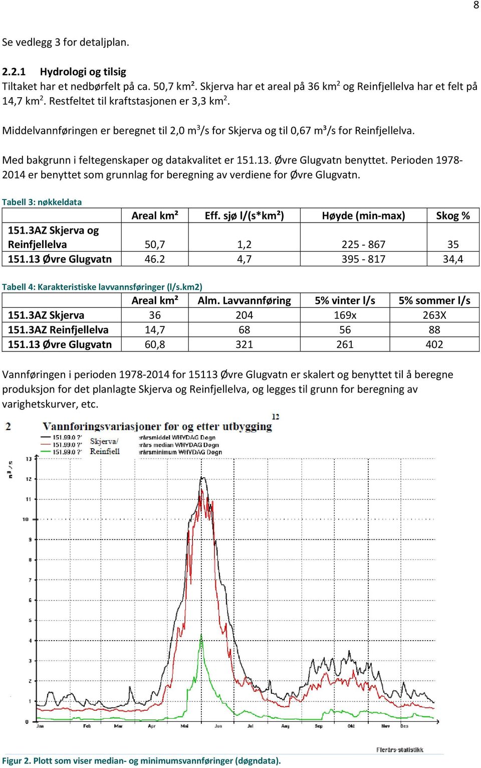 Øvre Glugvatn benyttet. Perioden 1978 2014 er benyttet som grunnlag for beregning av verdiene for Øvre Glugvatn. Tabell 3: nøkkeldata Areal km² Eff. sjø l/(s*km²) Høyde (min max) Skog % 151.