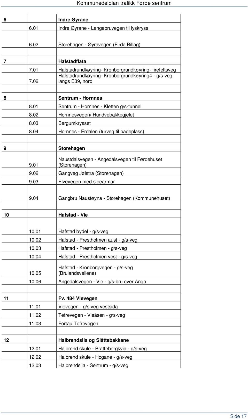 02 Hornnesvegen/ Hundvebakkegjelet 8.03 Bergumkrysset 8.04 Hornnes - Erdalen (turveg til badeplass) 9 Storehagen 9.01 Naustdalsvegen - Angedalsvegen til Førdehuset (Storehagen) 9.