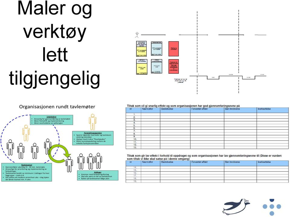 Tavleteamet Gjennemfører ukentlig 15-30 min.