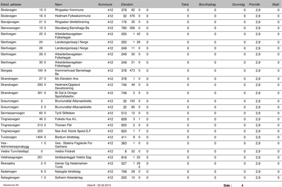 I Norge 412 249 11 2,9 Stertivegen 28 Arbeiderbevegelsen 412 249 2 Stertivegen 3 Arbeiderbevegelsen 412 249 21 Storgata 1 A Kremmerhuset Barnehage 412 378 473 Ba Strandvegen 27 Mo Eiendom Ans 412 378