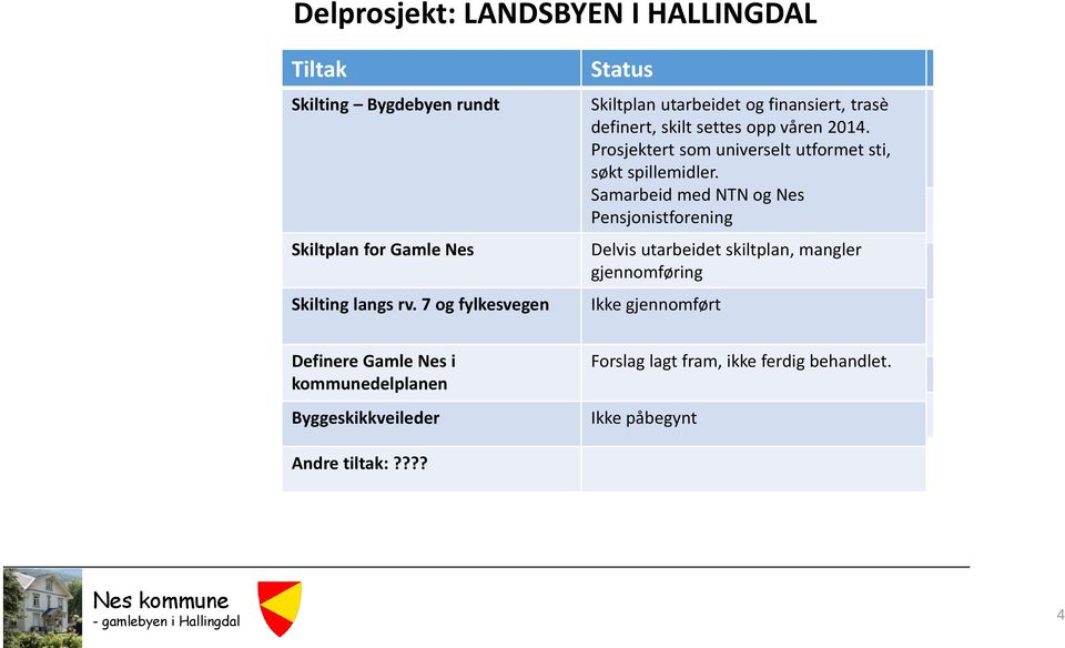 finansiert, trasè definert, skilt settes opp våren 2014. Prosjektert som universelt utformet sti, søkt spillemidler.