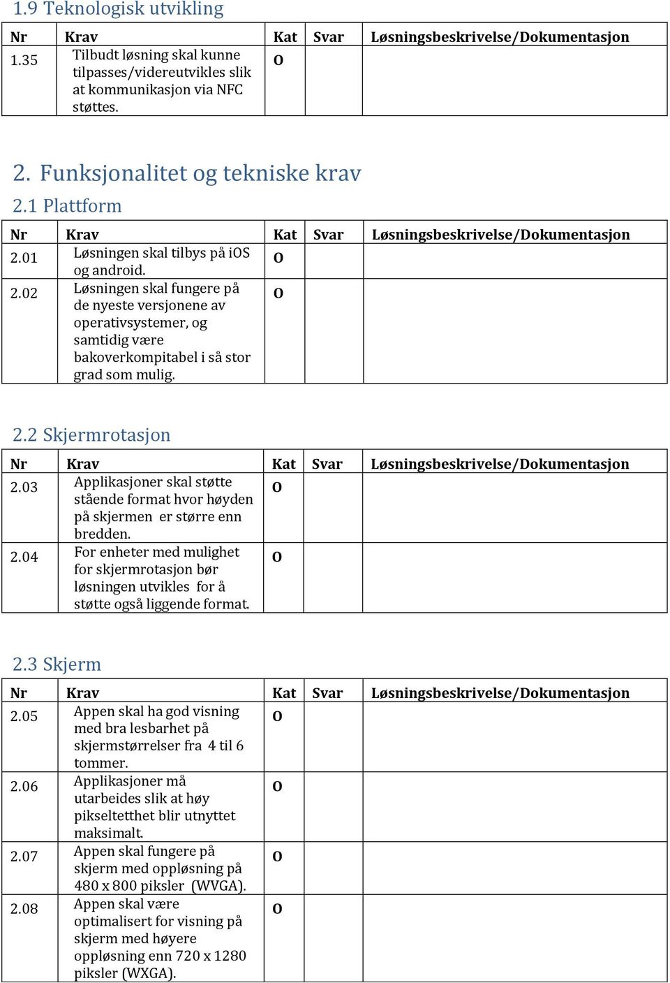 03 Applikasjoner skal støtte stående format hvor høyden på skjermen er større enn bredden. 2.04 For enheter med mulighet for skjermrotasjon bør løsningen utvikles for å støtte også liggende format. 2.3 Skjerm 2.