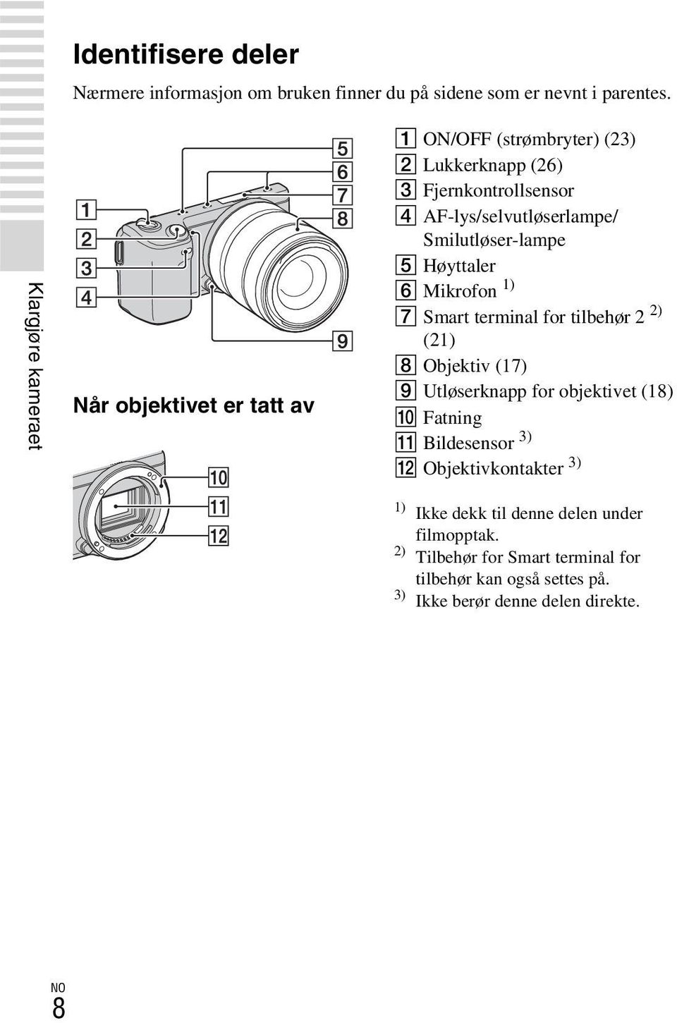 Smilutløser-lampe E Høyttaler F Mikrofon 1) G Smart terminal for tilbehør 2 2) (21) H Objektiv (17) I Utløserknapp for objektivet (18) J