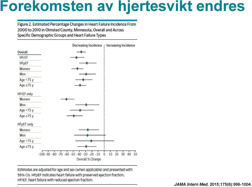 endres JAMA