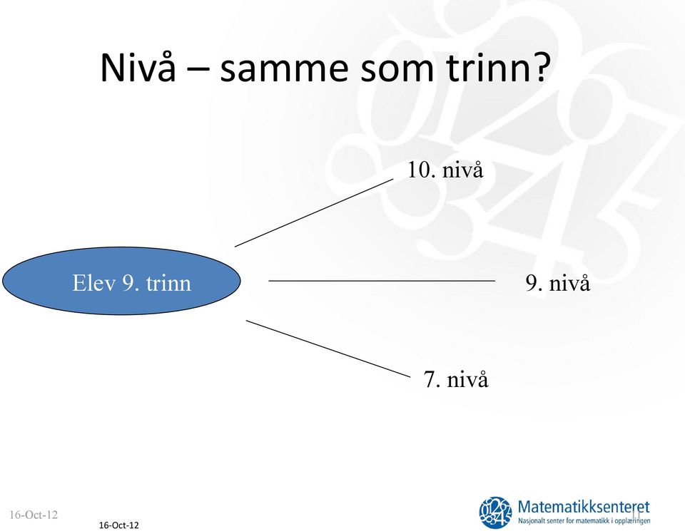 trinn 9. nivå 7.