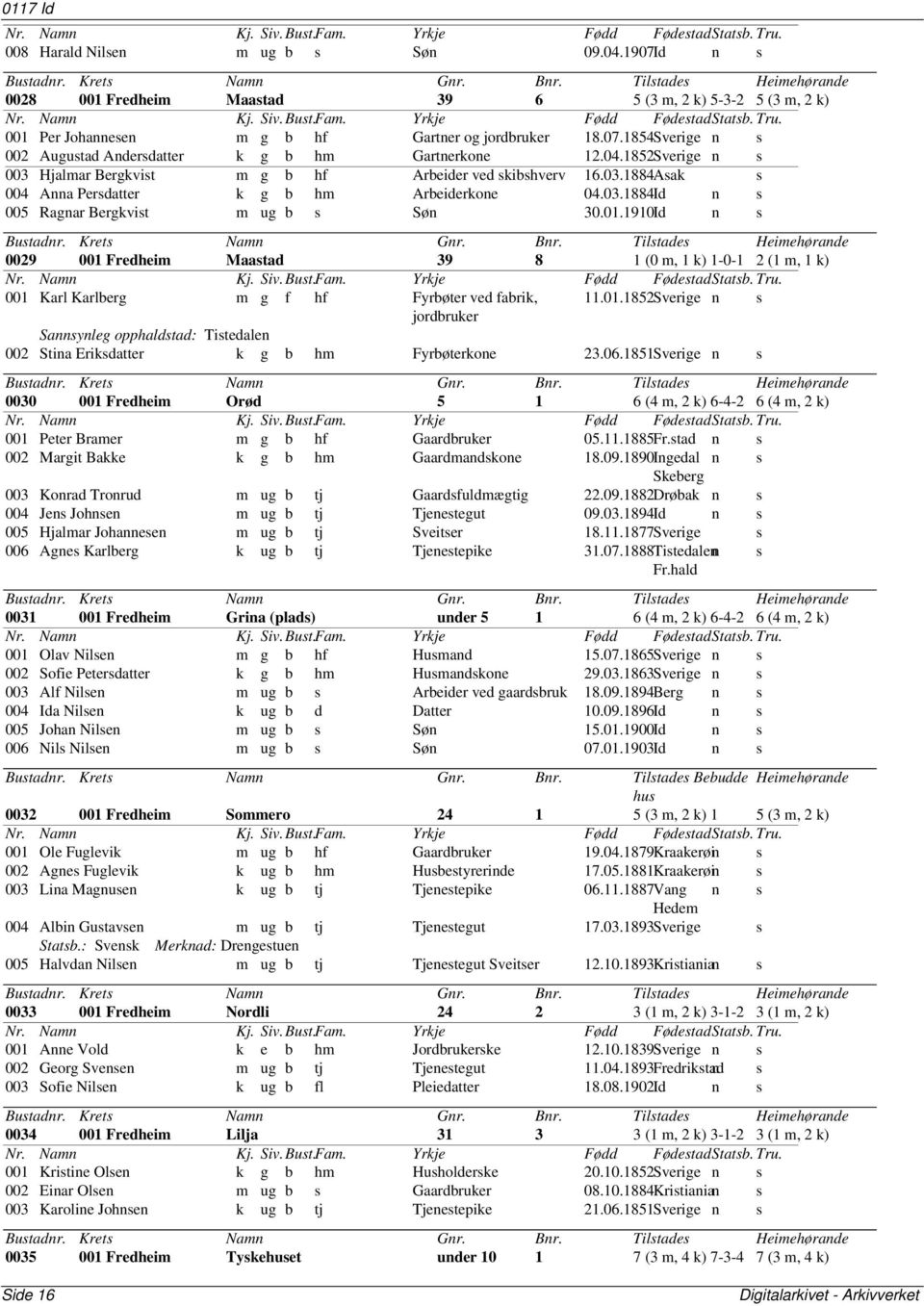 1910Id n s 0029 001 Fredheim Maastad 39 8 1 (0 m, 1 k) 1-0-1 2 (1 m, 1 k) 001 Karl Karlberg m g f hf Fyrbøter ved fabrik, 11.01.1852Sverige n s jordbruker Sannsynleg opphaldstad: Tistedalen 002 Stina Eriksdatter k g b hm Fyrbøterkone 23.