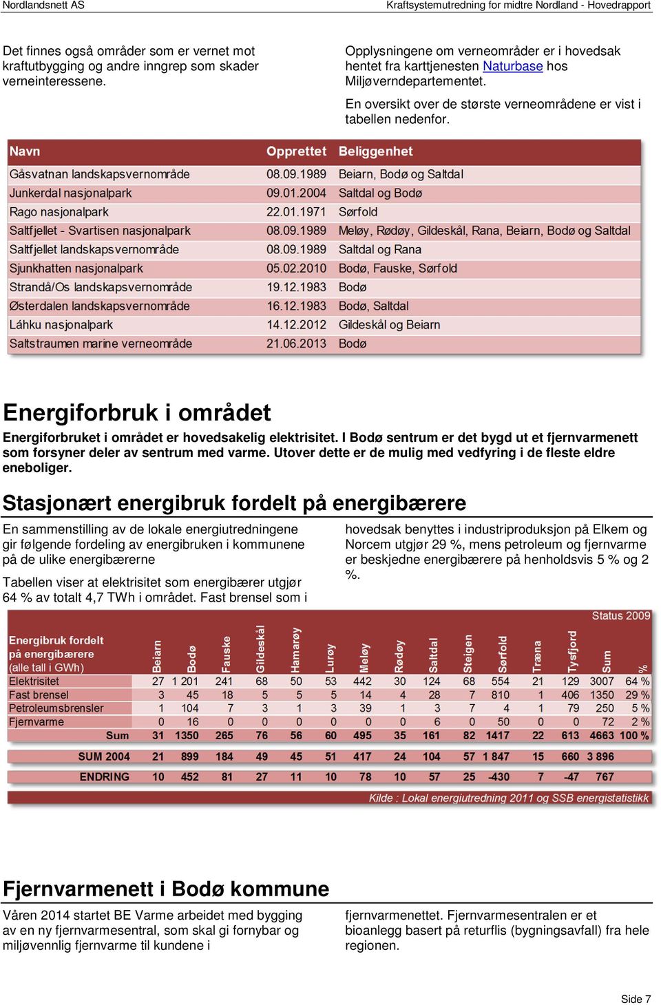 Energiforbruk i området Energiforbruket i området er hovedsakelig elektrisitet. I Bodø sentrum er det bygd ut et fjernvarmenett som forsyner deler av sentrum med varme.