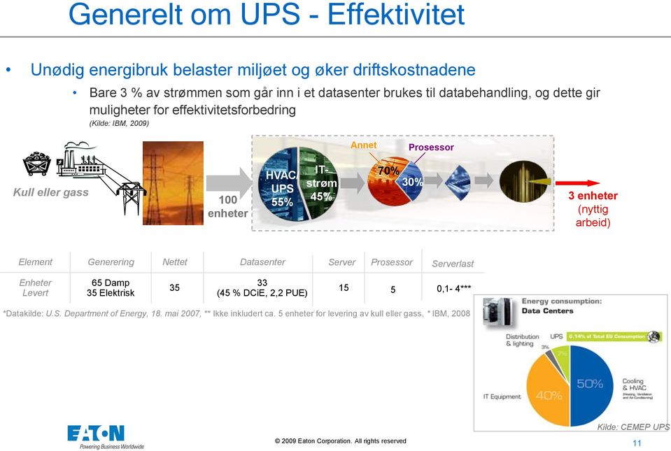 70% 30% 3 enheter (nyttig arbeid) Element Generering Nettet Datasenter Server Prosessor Serverlast Enheter Levert 65 Damp 35 Elektrisk 35 33 (45 % DCiE, 2,2