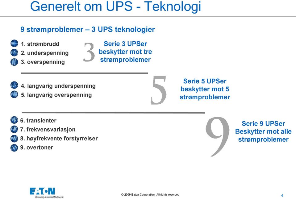 langvarig overspenning Serie 5 UPSer beskytter mot 5 strømproblemer 6. transienter 7.