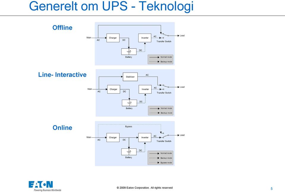 Offline Line-