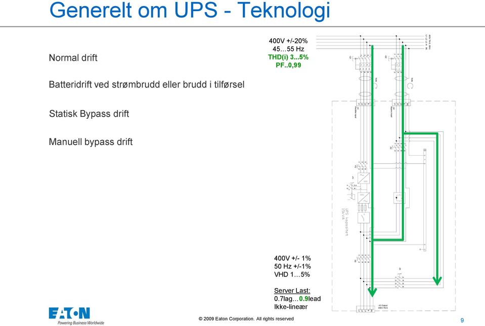 400V +/-20% 45 55 Hz THD(i) 3...5% PF.