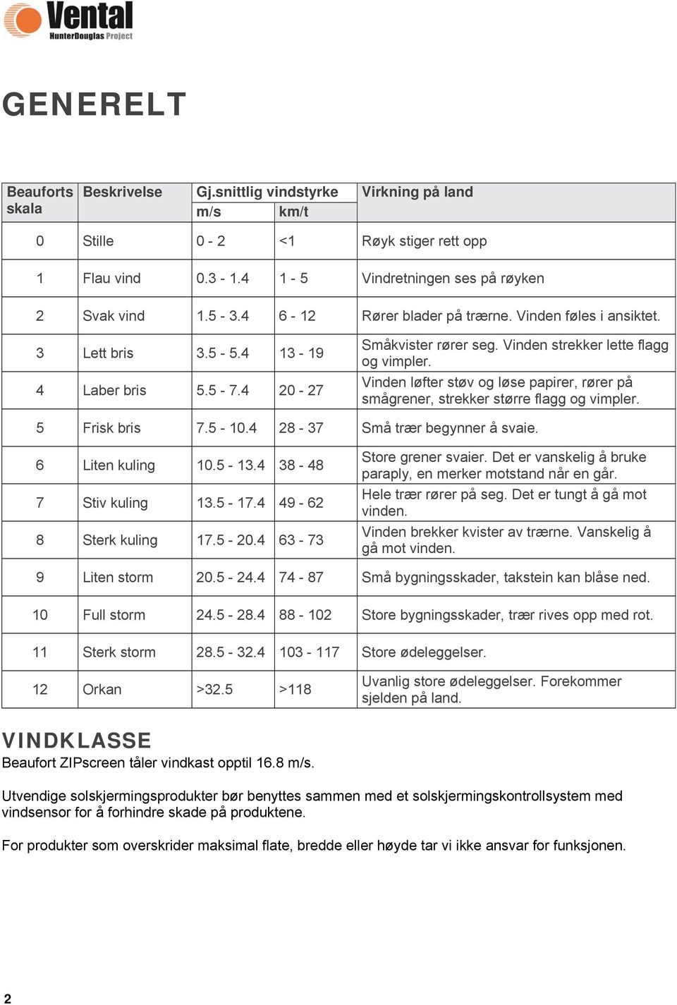 Vinden løfter støv og løse papirer, rører på smågrener, strekker større flagg og vimpler. 5 Frisk bris 7.5-10.4 28-37 Små trær begynner å svaie. 6 Liten kuling 10.5-13.4 38-48 7 Stiv kuling 13.5-17.